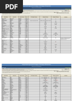 Foreign Facilities Approved For SA Category I and Category II/III Operations