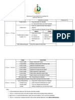 Perincian Tugas Person in Charge