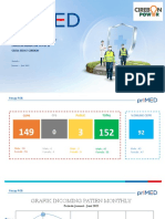 Monitoring Amount Periode Januari - Juni 2022