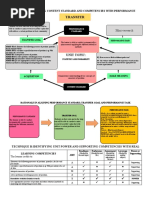 Grade 10 Curriculum Map Math Quarter 4