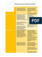 Perbedaan Kurikulum Merdeka & K-13