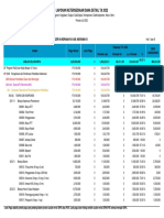 Laporan Ketersediaan Dana Detail Ta 2022: Per Program Kegiatan Output Suboutput Komponen Subkomponen Akun Item