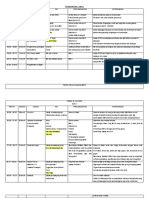 MPLS Rundown Terakhir