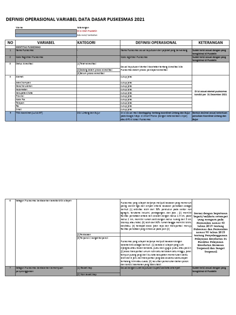 DO Data Dasar Puskesmas Revisi TH 2021 | PDF