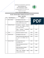 Hasil Monitoring Indikator Mutu Klinis Juni-Sept