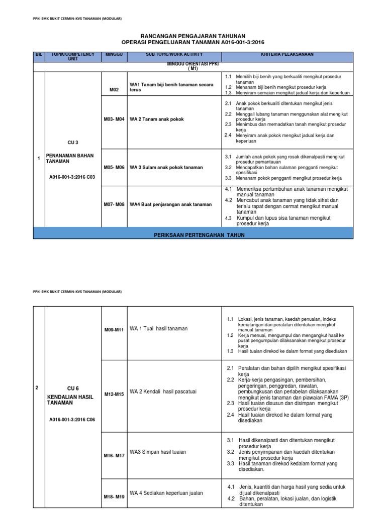 RPT Modular | PDF