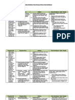 4.1. Analisis Keterkaitan KI Dan KD Dengan IPK Dan Materi Pembelajaran (Repaired)