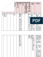 Progress Status For The Month of May 2022