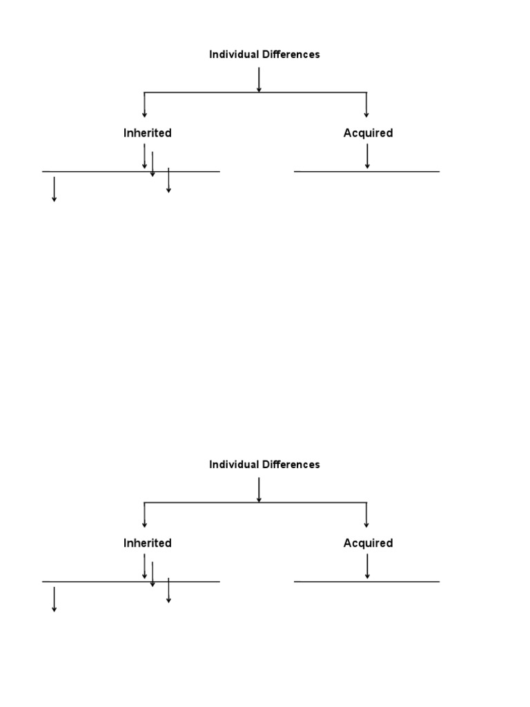 Inherited Acquired: Individual Differences | PDF