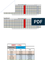 Hourly Laser Production Report: Shift A