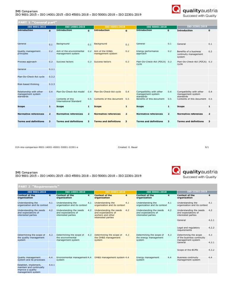 ISO Management Systems Comparison | PDF | Iso 9000 | Audit