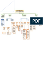 DIAGRAMAS LAB ANATOMIA 9 MIEMBROS SUPERIORES