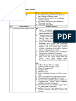 LK 0.1 Sistem Informatika Jaringan Aplikasi - Profesional