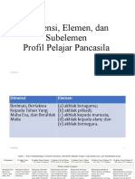 Dimensi, Elemen, Dan Subelemen Profil Pelajar Pancasila