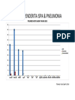 Jumlah Penderita Ispa & Pneumonia: Polindes Koto Gadih Tahun 2015