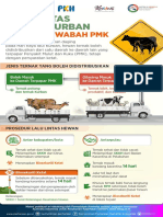 Infog 5 - Lalu Lintas Hewan Kurban Di Tengah Wabah PMK