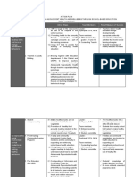 Document 1. School Management Plan for Health Education