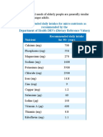 Recommended Daily Intakes For Micro Nutrients As Recommended by The Department of Health Drvs (Dietary Reference Values)