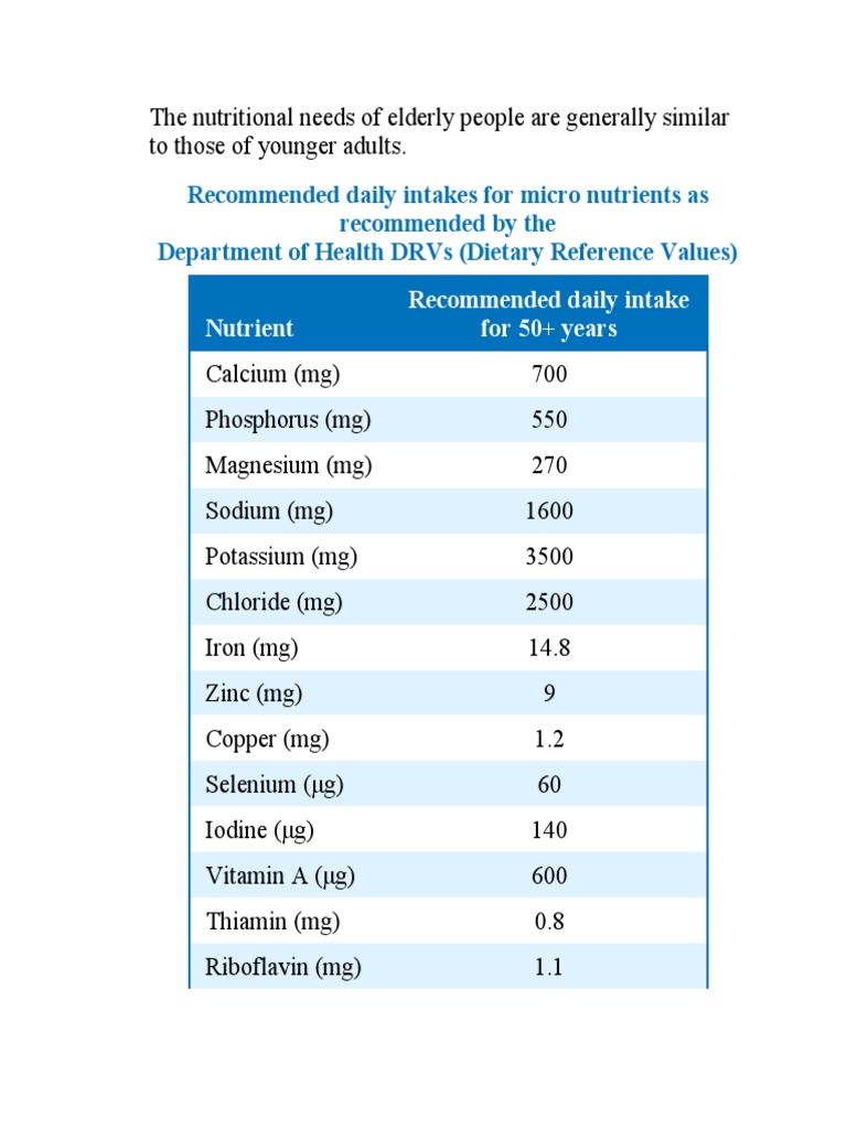 Dietary Reference Values: Advice On Vitamin B6 – QYDGVI