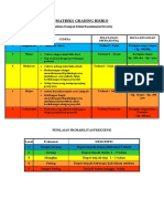 Matriks Grading Risiko