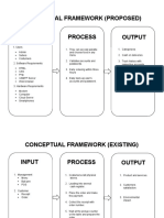 Conceptual Framework (Proposed) Input Process Output