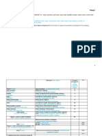 Check List Hotels_standards for Categorisation