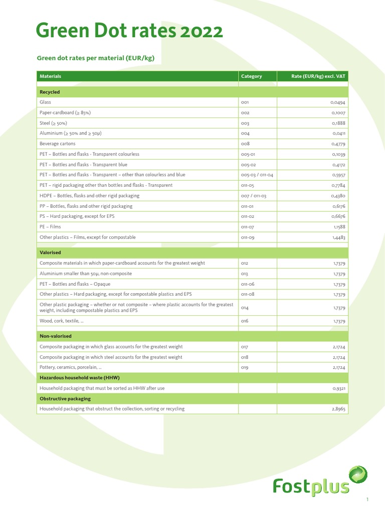 Green Dot Rates Per Material (EUR/kg) PDF Alcoholic Drinks Glasses