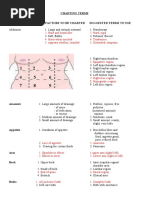Physical Assessment Charting For Nursing | PDF | Breathing | Anatomical ...