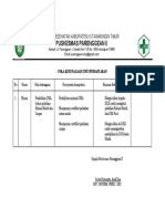 Pola Ketenagaan Unit Pendaftaran