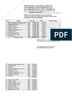 Daftar Perakit Soal