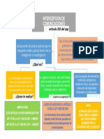 Mapa Mental Santander 5ta Seccion Santander