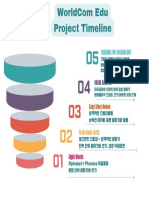 WorldCom Edu Project Timeline