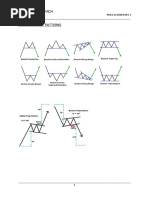 Price Action Patterns