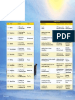 Foundations Scope and Sequence