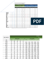 Índice FipeZAP+ acompanha preços de imóveis residenciais e comerciais em cidades brasileiras