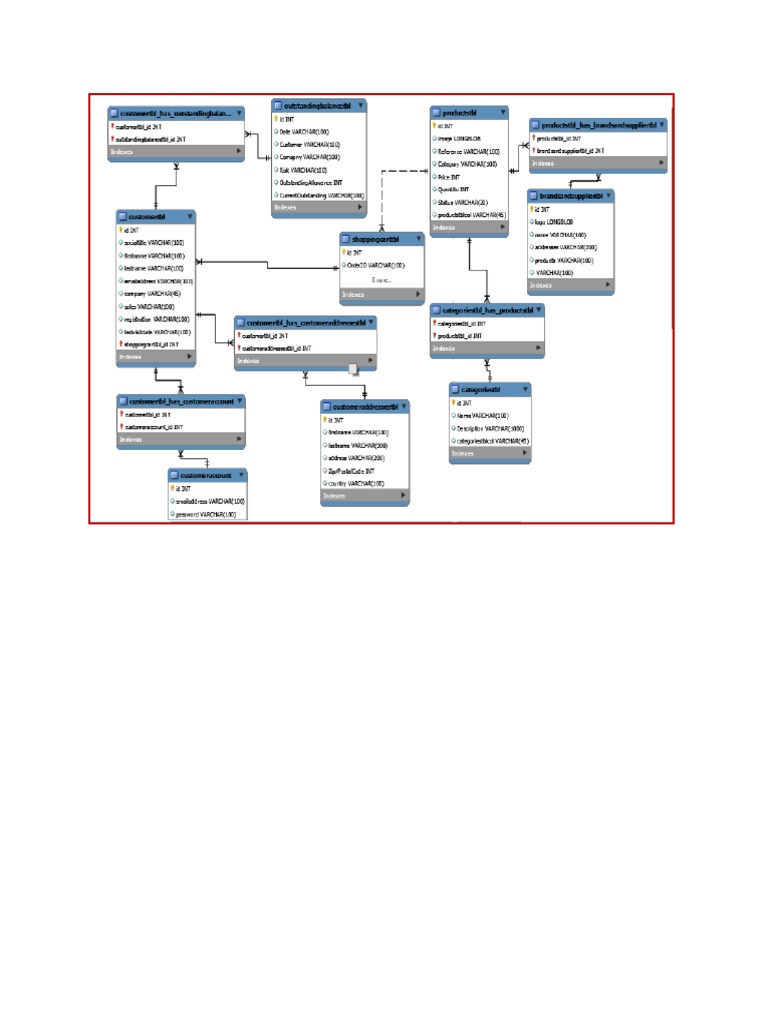 Entity Relationship Diagram Example | PDF