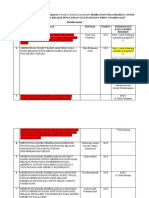 Penerapan PBL Meningkatkan Hasil Belajar Siswa Pola Draping