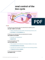 BioA4 35 Hormonal Control of The Reproductive Cycle
