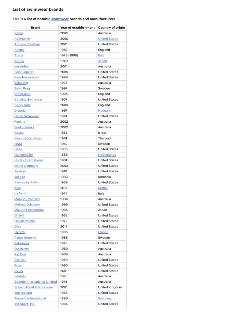 List of Swimwear Brands Reader PDF Undergarment Clothing
