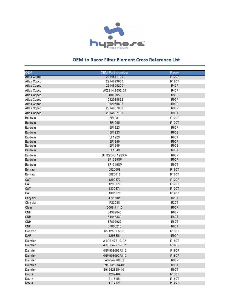 OEM to Racor Filter Element Cross Reference List PDF