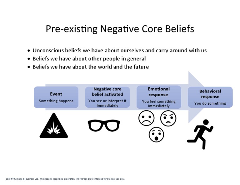 Understanding Negative Core Beliefs | PDF | Career & Growth | Science ...