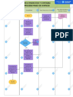 DIAGRAMA DE PROCESOS AREA FINANCIERA Y CONTABLE