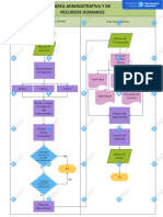 Flujograma Area Administrativa y de RRHH