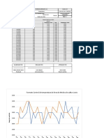 Formato de Control de Temperaturas Mes de Junio Área de Medios de Cultivo