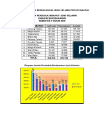 945-78-JUMLAH PENDUDUK Web smt2 2020 Jan 2021