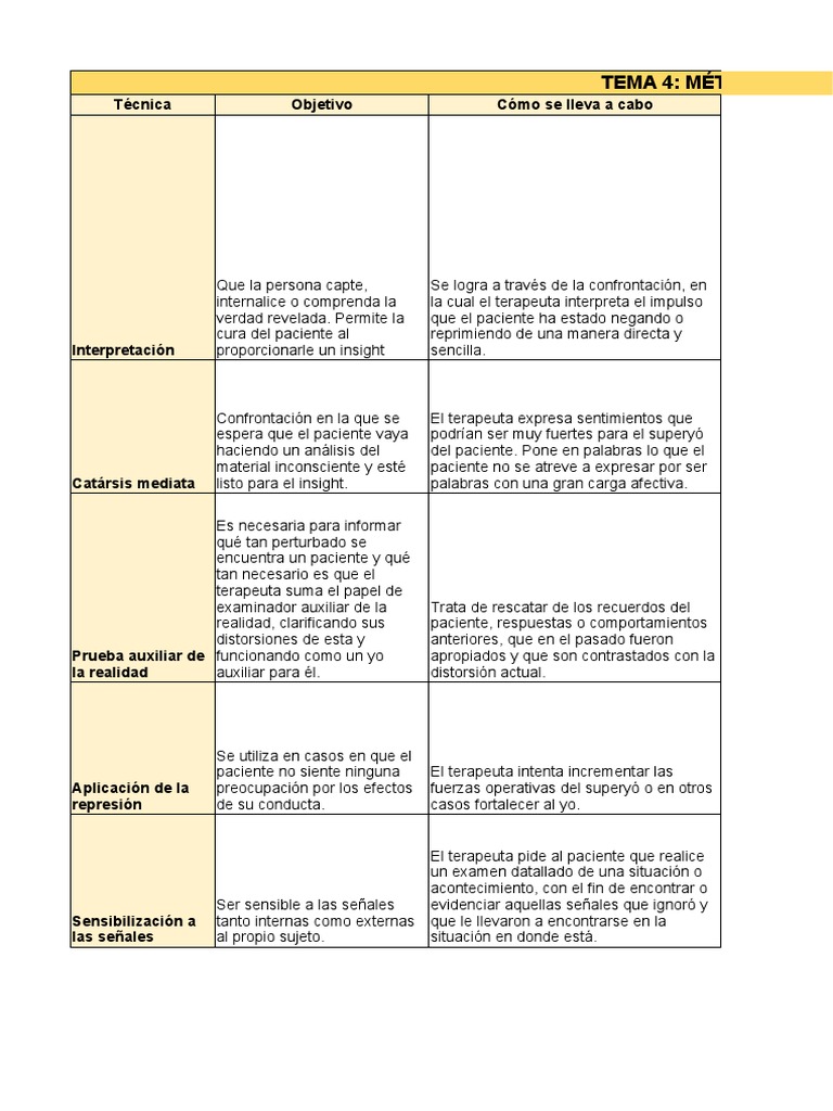 Métodos de Intervención en Psicoterapia | PDF | Psicoterapia | Las ...