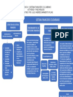 EVIDENCIA 1 Mapa Conseptual Sistema Financiero