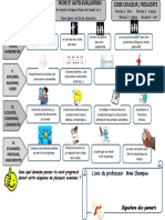 Auto-Evaluation Cycle 4