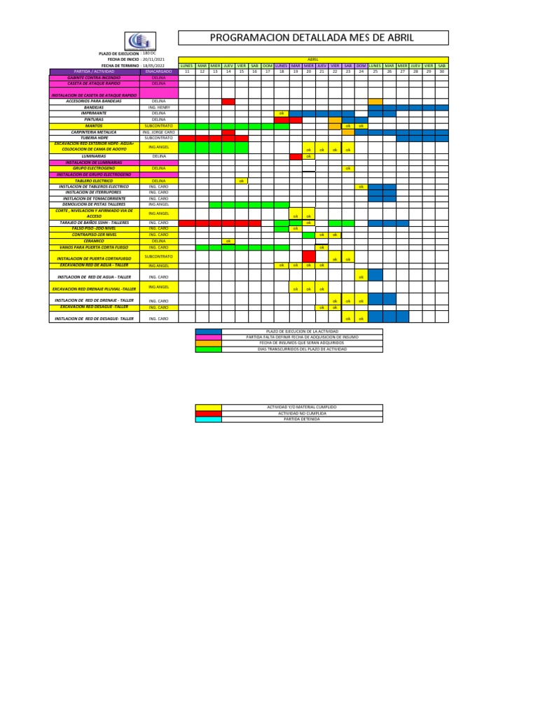 Programacion Detallada Mes de Abril 7 | PDF