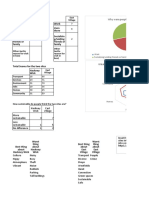 Questionnaire Data Collation and Secondary Data